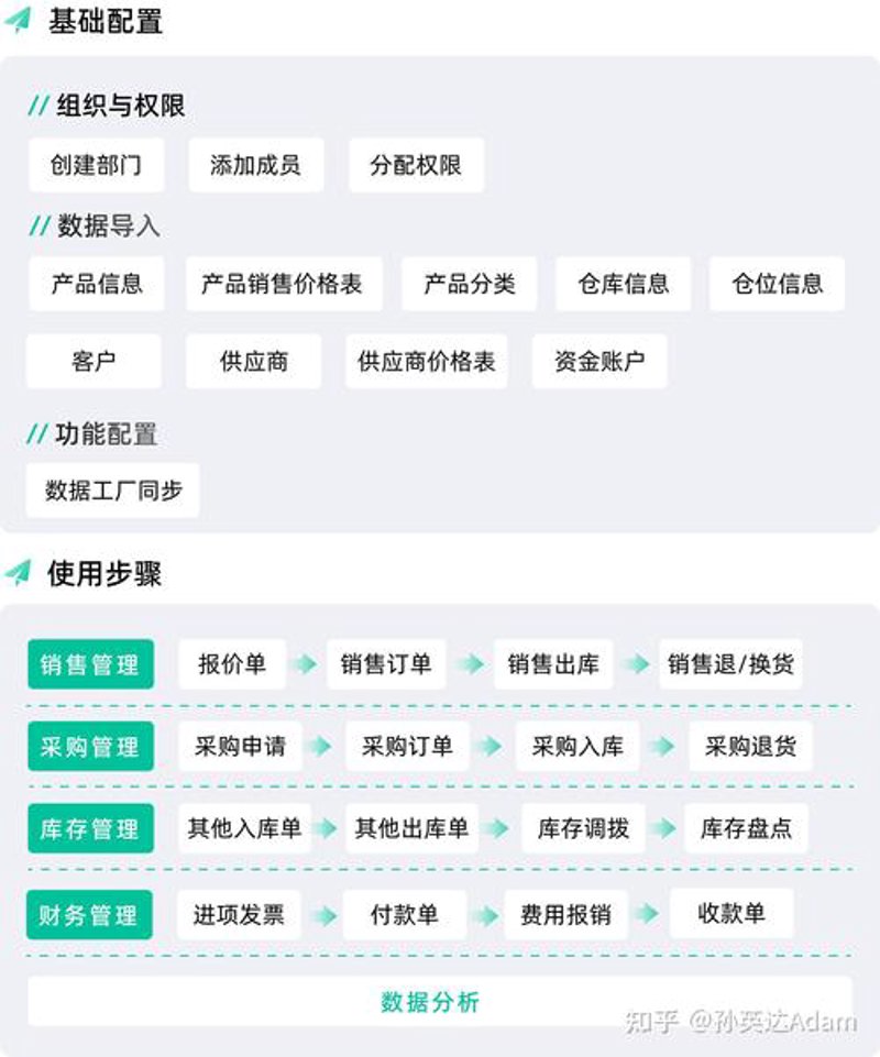 ERP系统开发引领企业管理新潮流